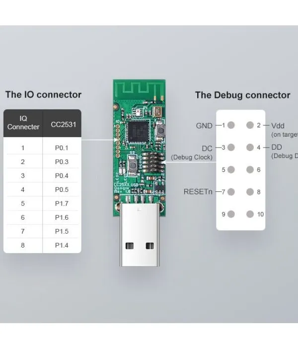 SONOF pametni USB ključ ZigBee 3.0 CC2531